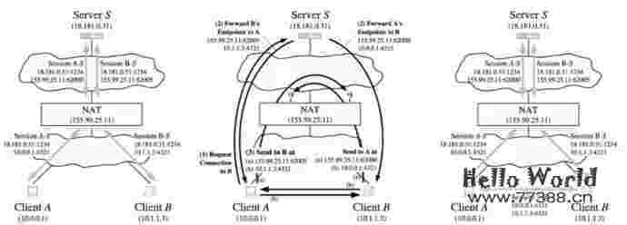 开源推荐:新一代超级网络代理